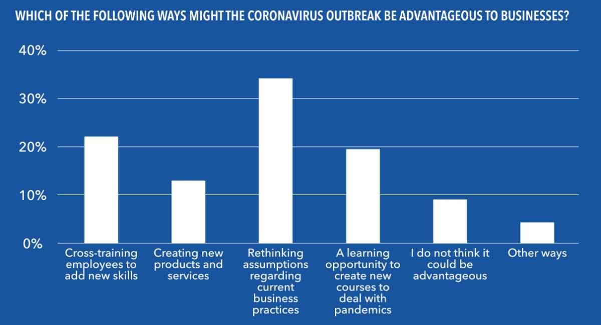 image of survey results